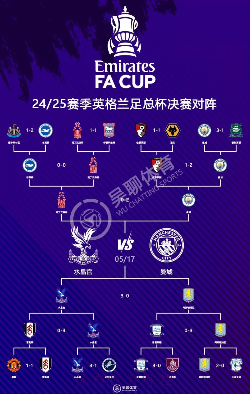 2026世界杯英格兰凯恩赛程分析深度解读