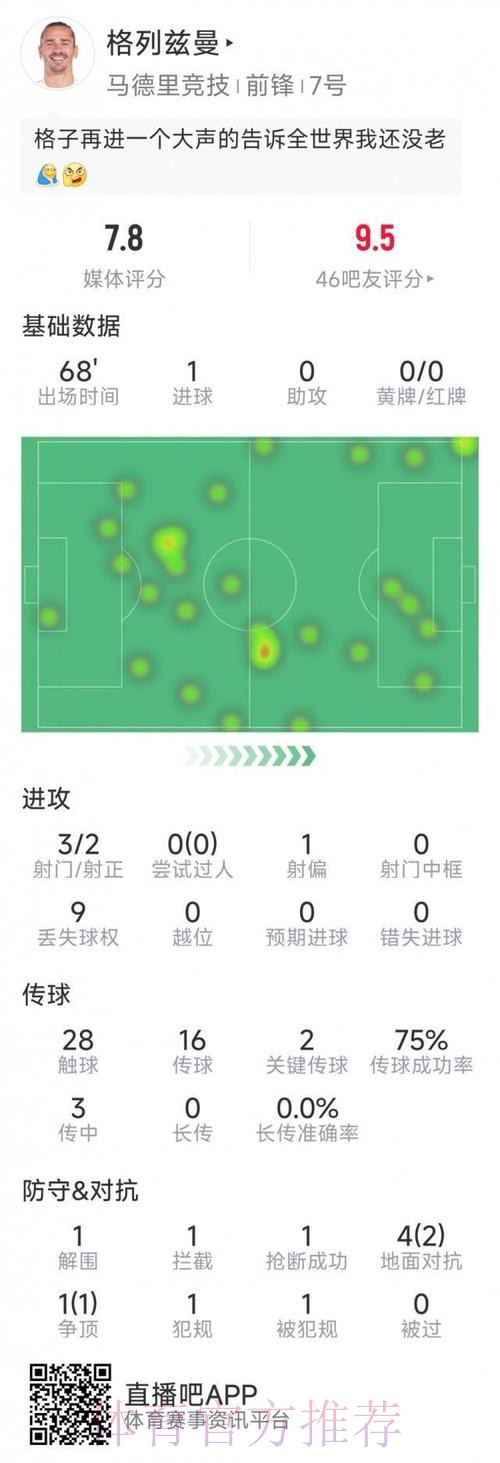 2026世界杯比利时格列兹曼数据统计最新更新