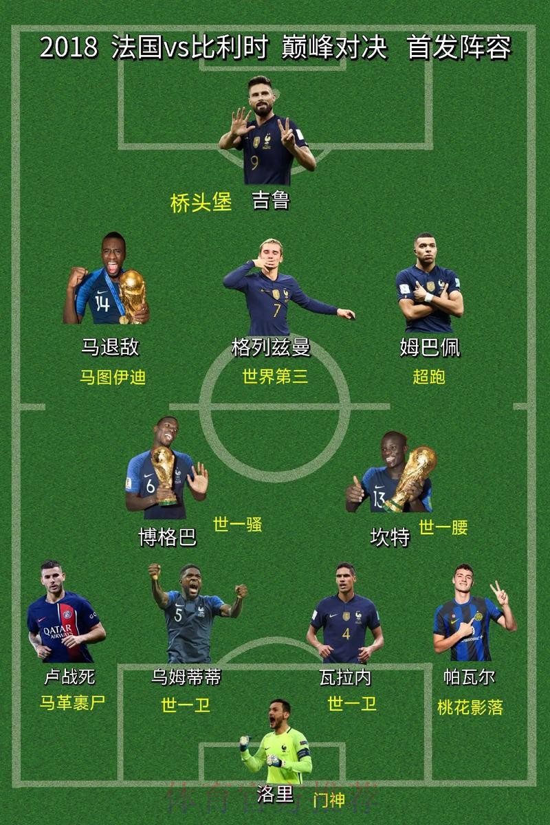 最新世界杯比利时格列兹曼阵容解析深度解读