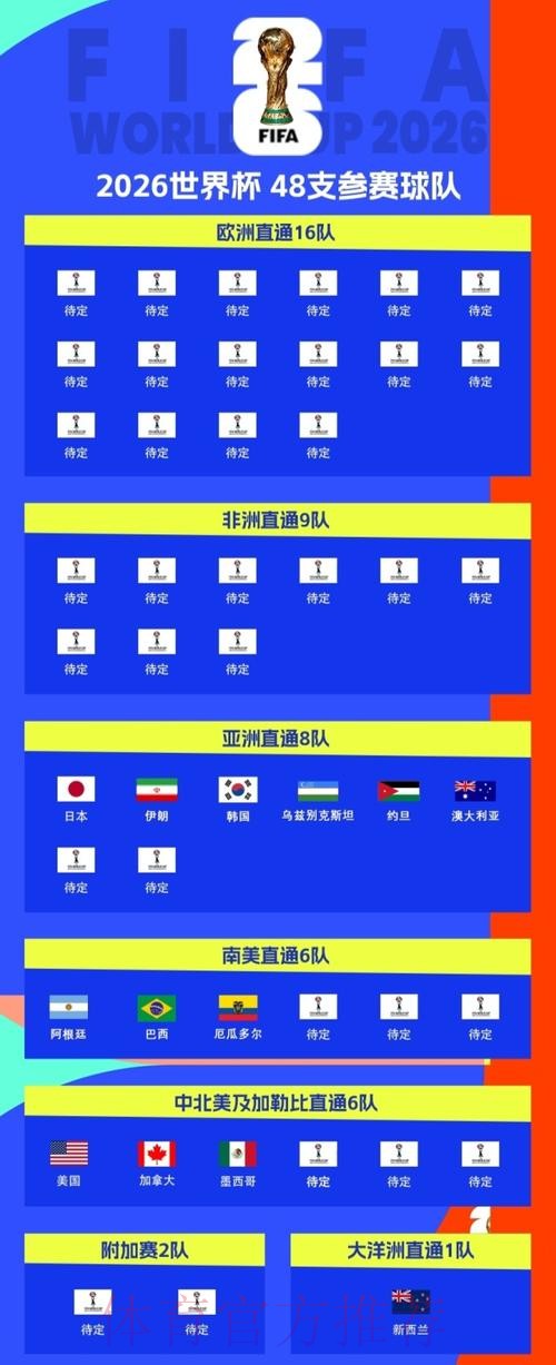 2026世界杯在哪举办 2026世界杯在哪举办