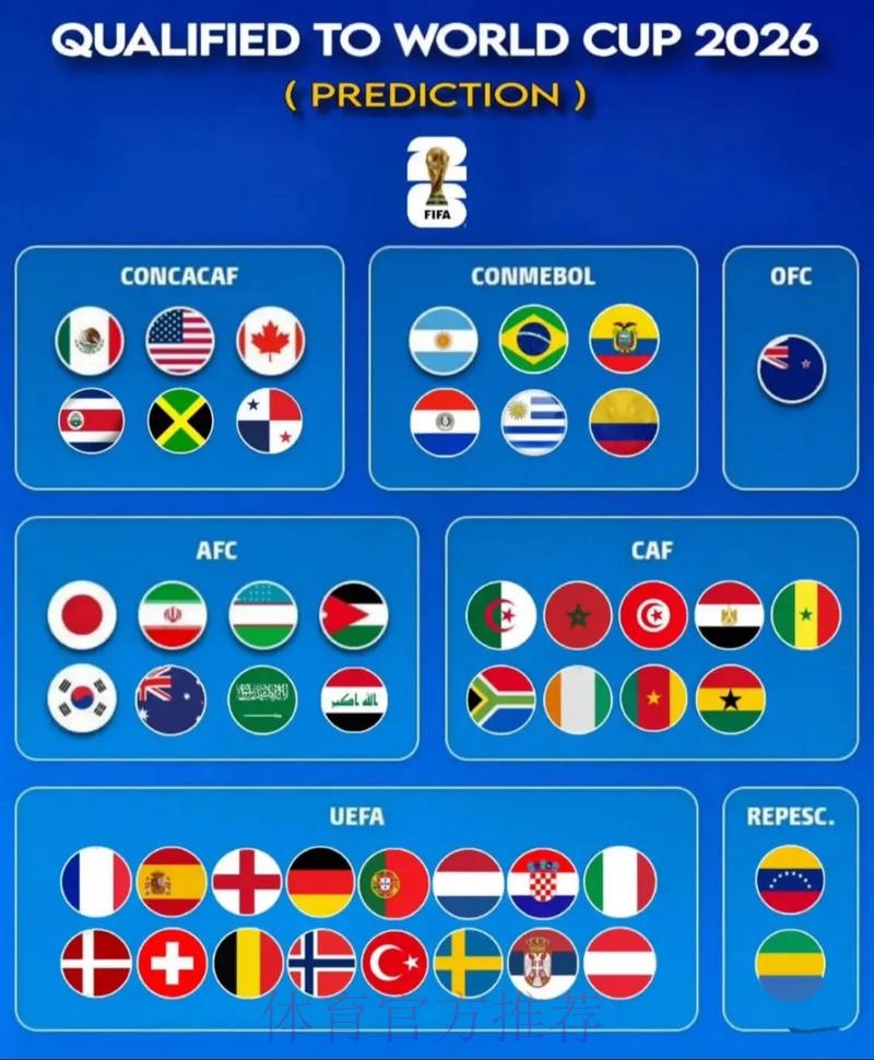 2026世界杯在哪举办 2026世界杯在哪举办