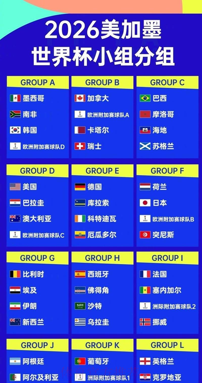 世界杯强队排名 世界杯强队排名